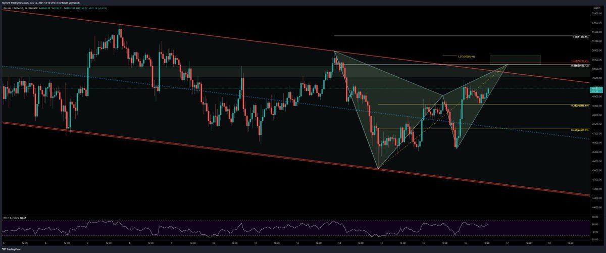 #BTC