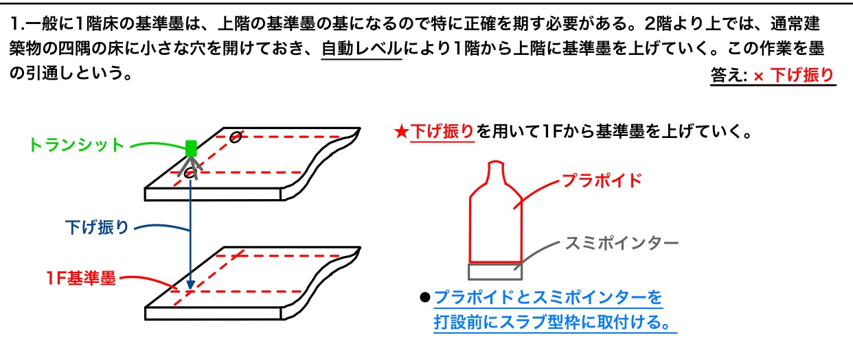Twitter 上的 Yoko Hirano Qualifications Lab スミポインターとプラポイド 下階の墨を上階に上げるために用いられるもの スラブコンクリート打設前にスラブ型枠に設置する 2級建築施工管理技士 2次検定 スミポインター プラポイド 型枠工事 打込み金物