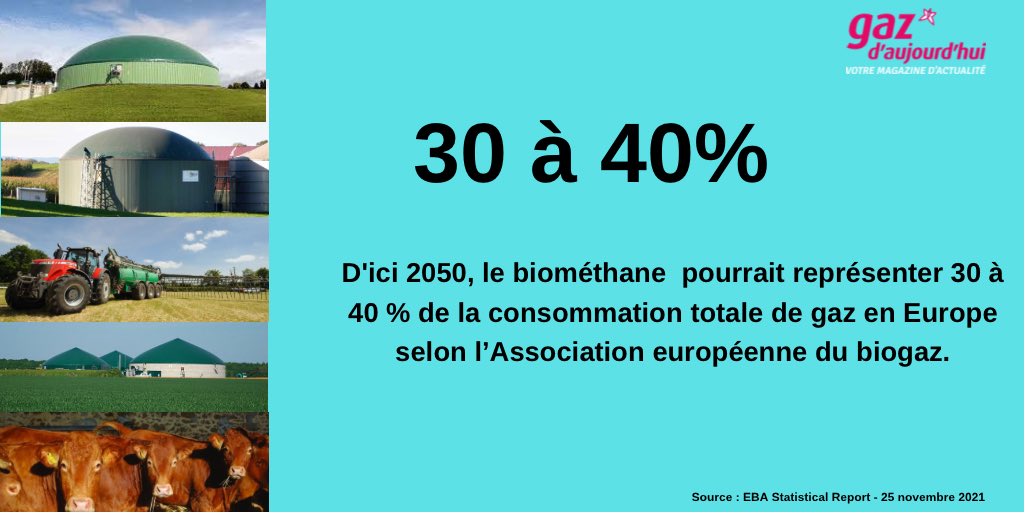 France Gaz Renouvelables tweet media