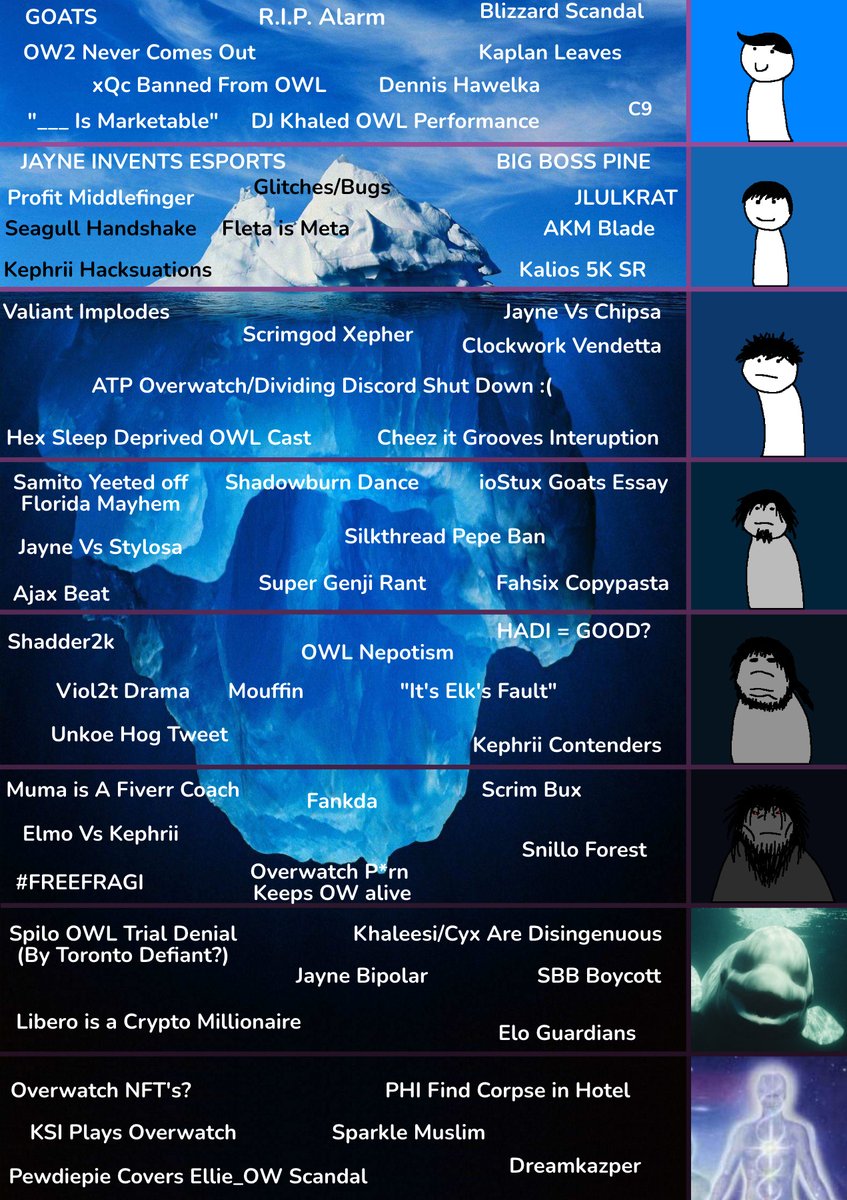THE OVERWATCH ICEBERG IS FINALLY HERE! After 25-30 Hours of work, Very  Pleased to Announce this! Key Highlights: - ROASTING @KhaleesiBB & @six_cyx  (im blocked sadge) - Funny SBB Social Credit Meme +
