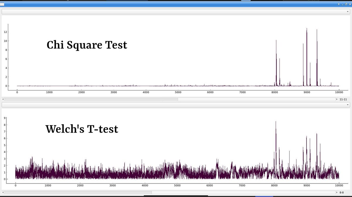 manushanga's tweet photo. We finally open sourced the tools we used for processing power traces in Rosita++ (https://t.co/YGgZC1IR2s). Developed by Niels Samwel and yours truly.
Available at: https://t.co/ZLjGNe7kWp https://t.co/GMkYXV36X9