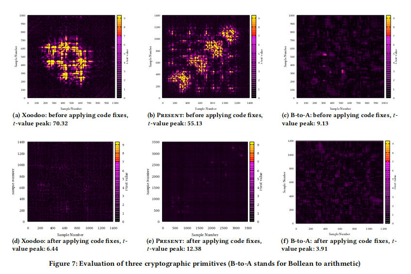 manushanga's tweet photo. We finally open sourced the tools we used for processing power traces in Rosita++ (https://t.co/YGgZC1IR2s). Developed by Niels Samwel and yours truly.
Available at: https://t.co/ZLjGNe7kWp https://t.co/GMkYXV36X9