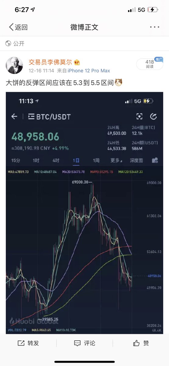 比特币如果能到5.3上方将是近期比较好的做空点位#btc