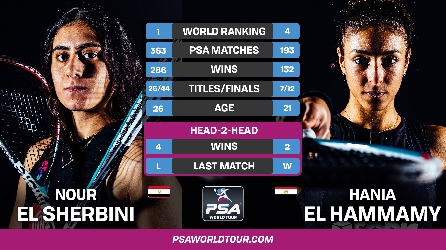 head-to-head record between Nour El Sherbini & Hania El Hammamy