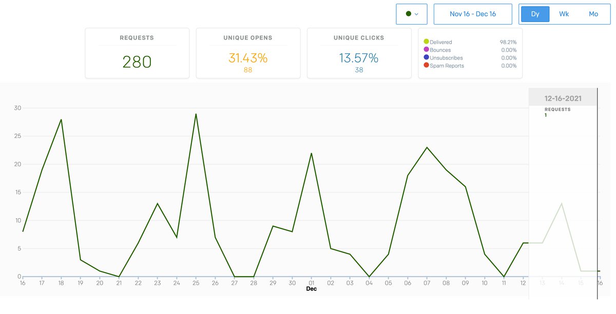 Christian Vermeulen tweet media