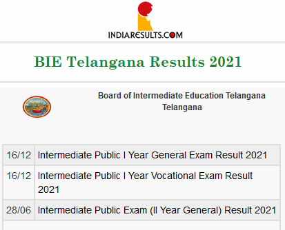 Indiaresults Com Indiaresults Twitter