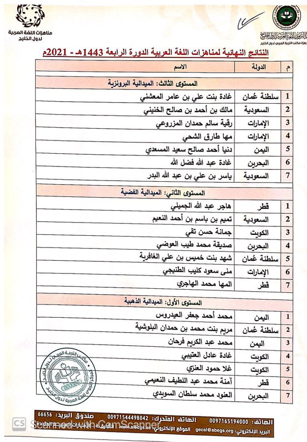 swaier87's tweet photo. حصلت الطالبة آمنة محمد النعيمي على الميدالية الذهبية في مسابقة مناهزات اللغة العربية على مستوى دول الخليج والتي نظمها المركز التربوي للغة العربية لدول الخليج بمدينة الشارقة الاماراتية

الف مبروك لبنتنا رفعتي اسم قطر بنجاح مستحق ومشرف🇶🇦💪🏼

وزارة التعليم صباح الخير @Qatar_Edu https://t.co/oBICWzV2mG