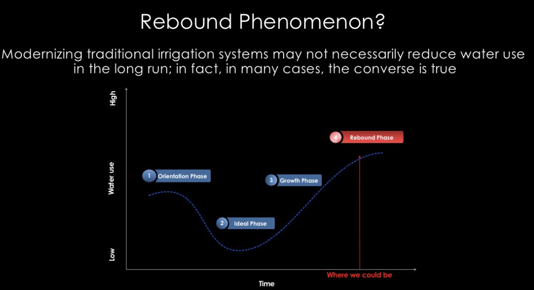 Today at #AGU21 I am presenting how modernizing irrigation systems to reduce water use may paradoxically end up with increasing it!And how policymakers can avoid such phenomena.
Abstract:H43G-02
15Dec,12:50-12:55(CST)
<a href="/Saman_Razavi/">Saman Razavi</a> <a href="/RaziOptimus/">Razi Sheikholeslami</a> <a href="/usask_water/">Global Institute for Water Security</a> <a href="/aguwater/">AGU Water and Society Technical Committee</a>