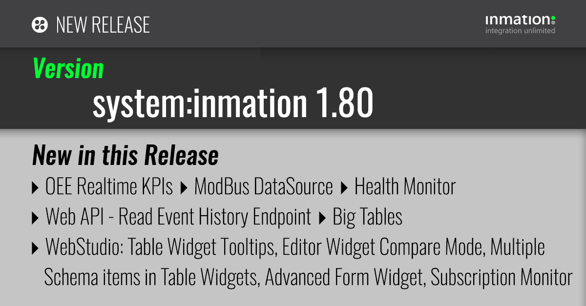 timoinmation's tweet photo. system:inmation 1.80 (https://t.co/MmjBkFigHW) 
New: OEE RT KPIs, ModBus DataSource, Health Monitor.
Web API: Read Event History Endpoint, WebStudio: Table Widget Tooltips, Editor Widget Compare Mode, Multiple Schema items Table Widgets, Subscription Monitor. #oee #realtime #kpis https://t.co/8rnayJf3Li