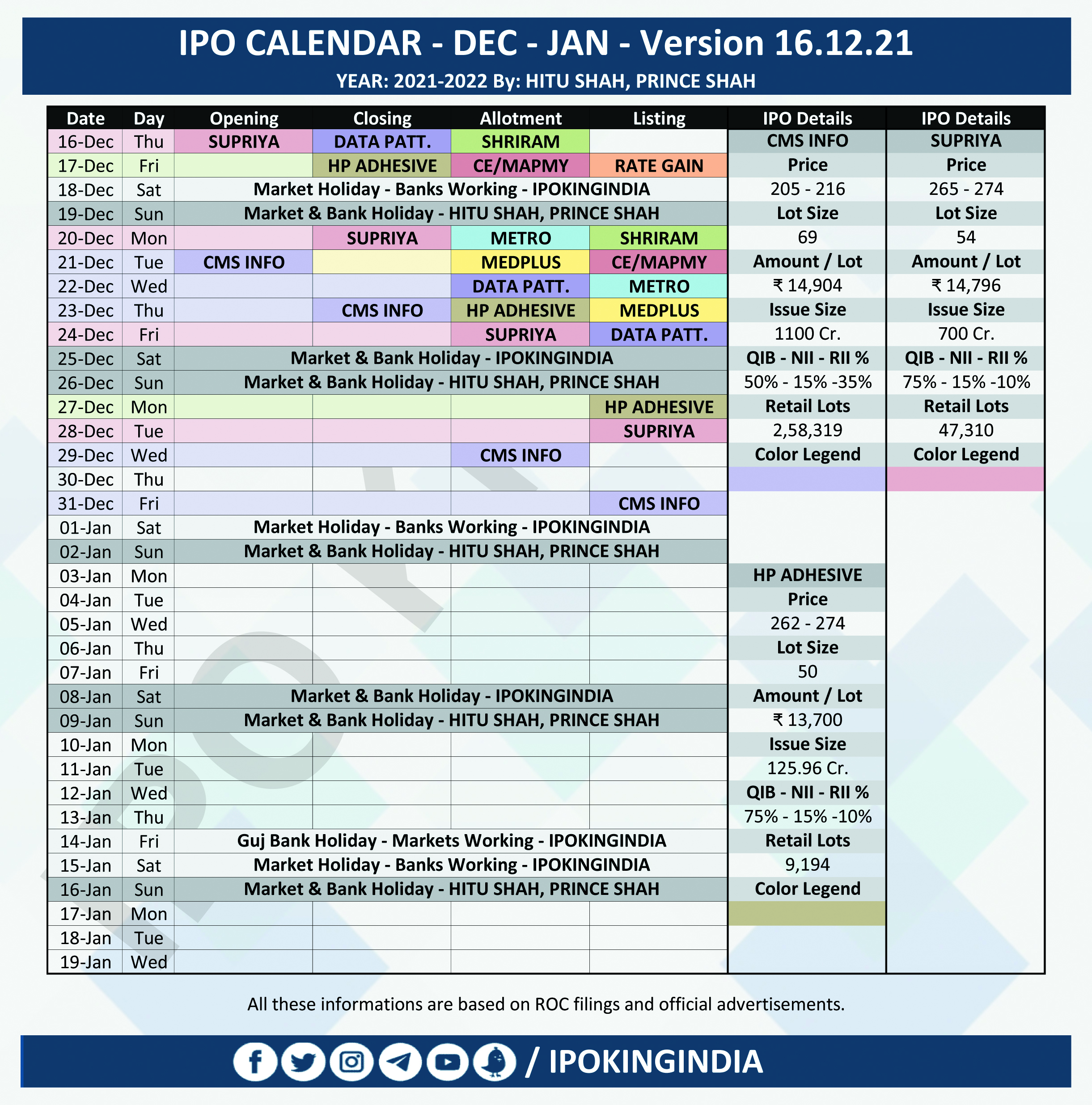 Ipo Calendar 2022 Ipo King On Twitter: "Ipo Calendar December 2021- January 2022 - Version  16.12.21 Like | Share | Follow | Re-Tweet | Join | Koo @Ipokingindia  Https://T.co/Dpibhvoabk" / Twitter
