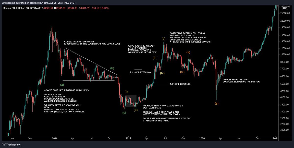Crypto Tony tweet media
