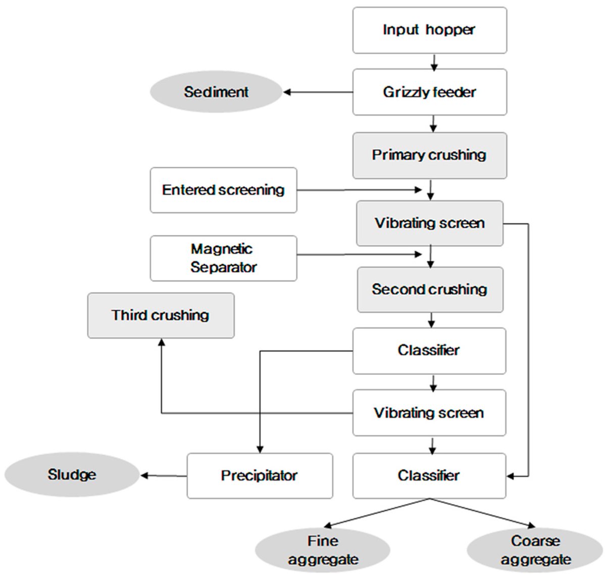 Applsci's tweet image. #HighlyCitedPaper

👉Analysis of Life Cycle Environmental Impact of Recycled #Aggregate
by Won-Jun Park et al.
mdpi.com/2076-3417/9/5/…

#recycledaggregate #concrete #lifecycleassessment #environmentalimpact
@MDPIOpenAccess