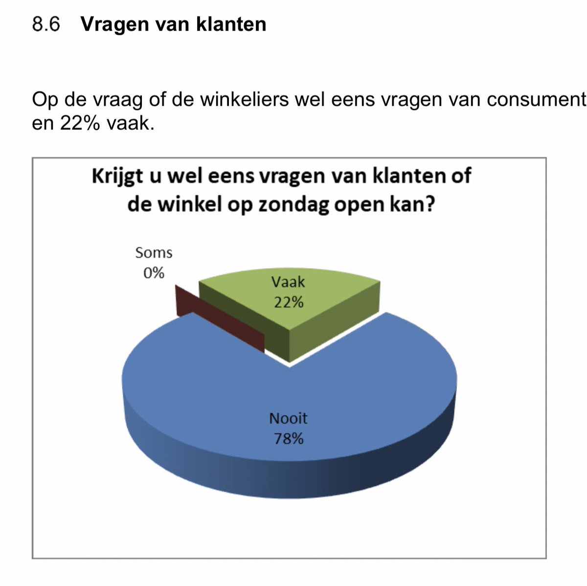 ThomVermeulen99's tweet photo. @FatmaLidl @RobbievanVeen En hier het ‘resultaat’ https://t.co/PpcdLHJCkV