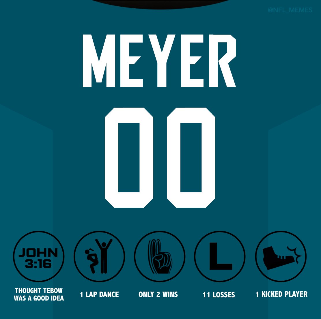 Have a tenure, Urban Meyer!, image size:1112x1106