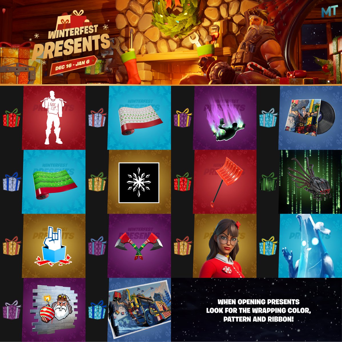 MattTheo_'s tweet photo. ❄️Winterfest 2021 is here!

Below you'll find a guide for all the presents and items inside them, if you want to get them right away! 

You'll have to pay attention to their wrapping color, pattern and ribbon. https://t.co/Z8PnPSVOdy