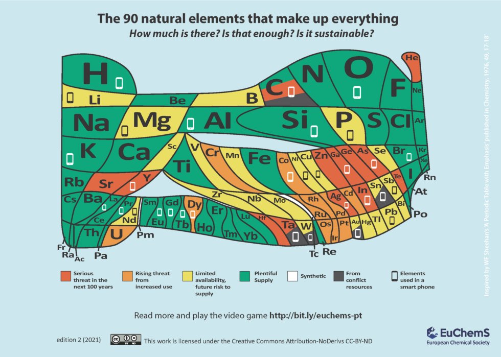 EuChemS's tweet photo. Are you a chemist who wants to use the EuChemS Periodic Table in your native language? You are invited to submit a translation for the updated version of the EuChemS Periodic Table depicting elements scarcity!
Follow this link ➡️ https://t.co/QPWpvsxEbM https://t.co/aBzQtICO6x