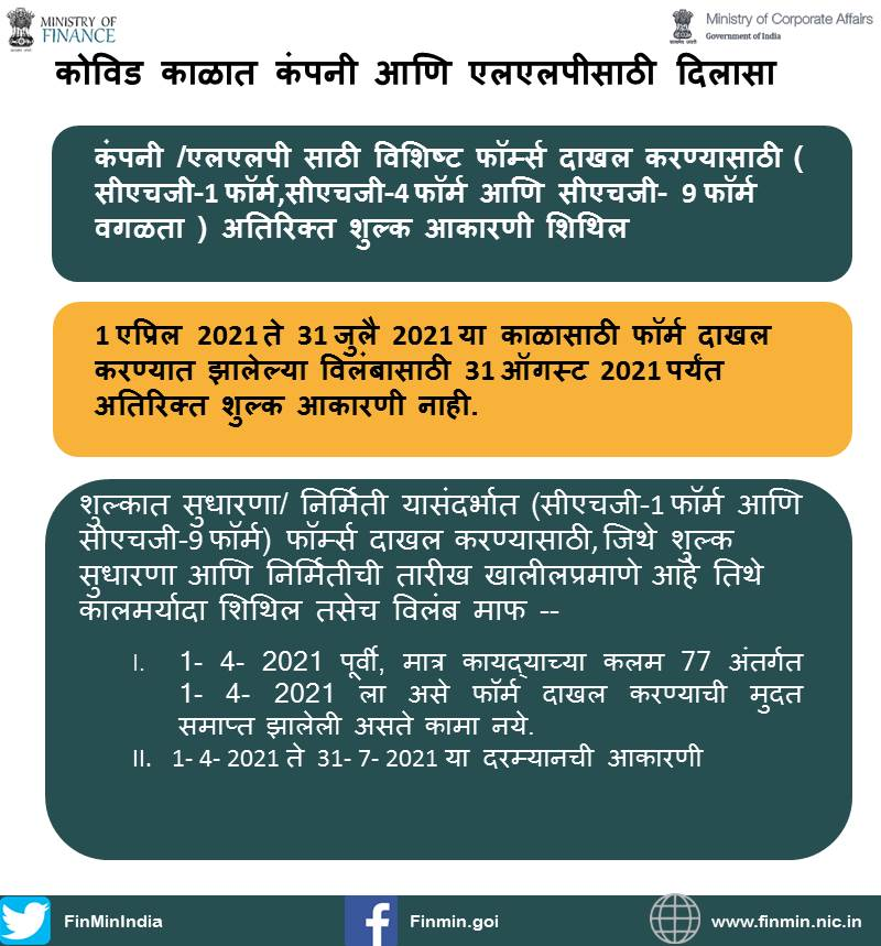 PIBMumbai's tweet photo. #COVID19 #pandemic काळात कंपनी व्यवहार मंत्रालयाने कंपन्या आणि एलएलपीना नियम शिथिलतेद्वारे तातडीने दिलासा दिला त्याचबरोबर कंपनी सामाजिक दायित्व तरतुदीद्वारे #COVID19 विरोधात लढा देण्यासाठी सहाय्यही केले
#FinMin2021 #Aaatmanirbharforgrowth #ReformsforGrowth https://t.co/h3SNoQBOCK