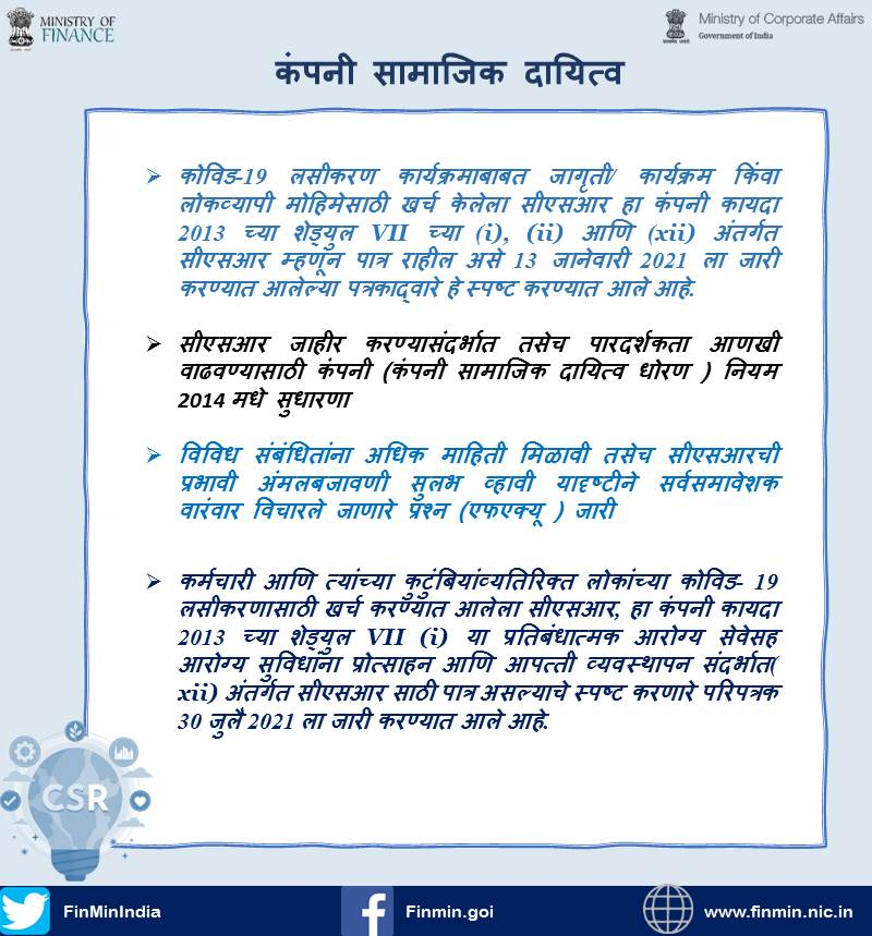 PIBMumbai's tweet photo. #COVID19 #pandemic काळात कंपनी व्यवहार मंत्रालयाने कंपन्या आणि एलएलपीना नियम शिथिलतेद्वारे तातडीने दिलासा दिला त्याचबरोबर कंपनी सामाजिक दायित्व तरतुदीद्वारे #COVID19 विरोधात लढा देण्यासाठी सहाय्यही केले
#FinMin2021 #Aaatmanirbharforgrowth #ReformsforGrowth https://t.co/h3SNoQBOCK