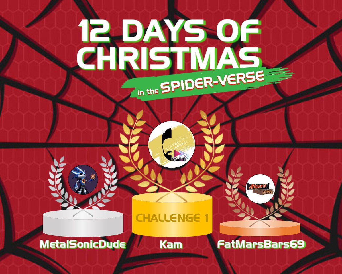 🎁 MCOC (Unofficial) Community Christmas Challenge 🎁

CHALLENGE 1 WINNERS!!!
🥇 <a href="/kamMCOC/">Kam</a> 
🥈 <a href="/MetalSonicDude/">MSD</a> 
🥉 <a href="/FBars69/">FatMarsBars</a> 

Huge congrats to Kam for winning the first challenge! Challenge 2 will be dropping very soon, so stay tuned for more fun!
<a href="/MarvelChampions/">Marvel Contest of Champions</a>