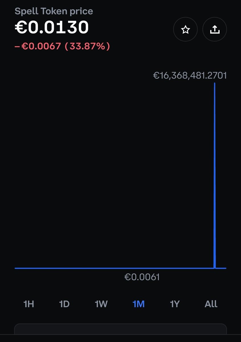 Dafuq happend with $spell for a sec on #coinbase? 🤣 went from 1 cent to 16 million and back
