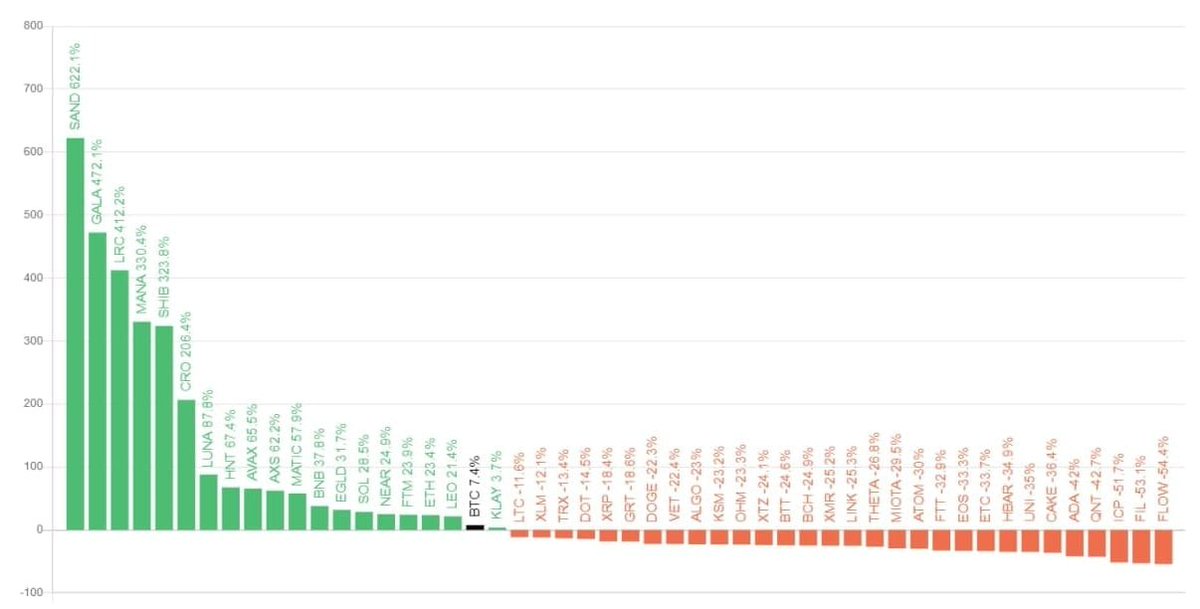 BadsCommunity's tweet photo. ⚡️ The data on which the altcoin season index is based https://t.co/QxBZF2D51I
