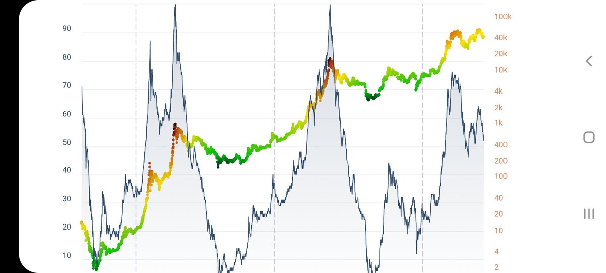 Coins_Kid's tweet photo. When this goes dark red sell it all and go to bed 🤣

When this goes dark green sell the car including the windcreen and go all the f**k in 🤣

Not FA https://t.co/5r0zKYNpPQ