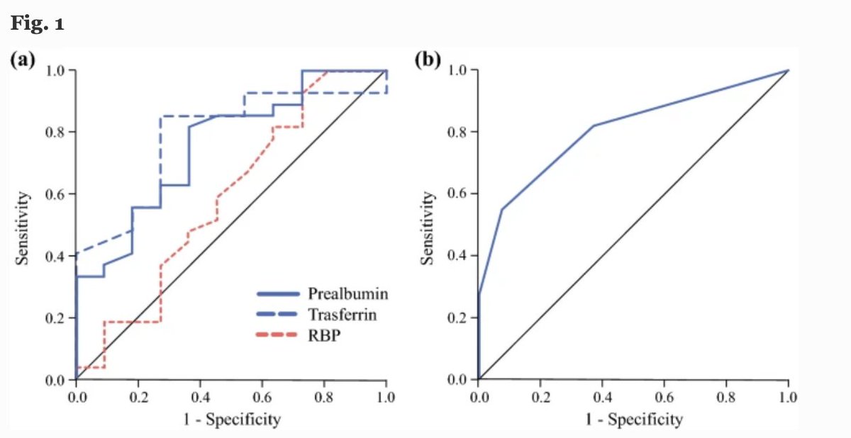 Annals of Surgical Oncology (@annsurgoncol) on Twitter photo DECEMBER ISSUE: The Significance of the Rapid Turnover Protein Score as a Predictor of the Long-Term Outcomes in #HepatocellularCarcinoma After #HepaticResection. rdcu.be/cDjfl <a href="/McMastersKelly/">Kelly McMasters, MD, PhD</a> <a href="/SocSurgOnc/">Society of Surgical Oncology</a> DECEMBER ISSUE: The Significance of the Rapid Turnover Protein Score as a Predictor of the Long-Term Outcomes in #HepatocellularCarcinoma After #HepaticResection. rdcu.be/cDjfl <a href="/McMastersKelly/">Kelly McMasters, MD, PhD</a> <a href="/SocSurgOnc/">Society of Surgical Oncology</a>