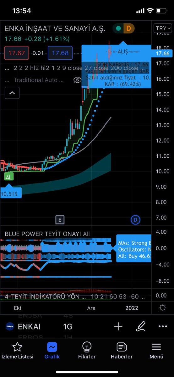 Cryptotradeniz1's tweet photo. Bistçiler sevgili ky dostum Blue Power Pro ile al sat yapacaksınız saatlerce grafik çalışma derdine son 
Çok yakında telegram kanalında aktif kullanama geçeceğiz
https://t.co/sfbQn49EQy
#BTC #Ethereum #doge #coin #Crypto #bist #BIST100Sirketler #gala #ftm https://t.co/GxhxHaF9DT https://t.co/cwyVffvrKM