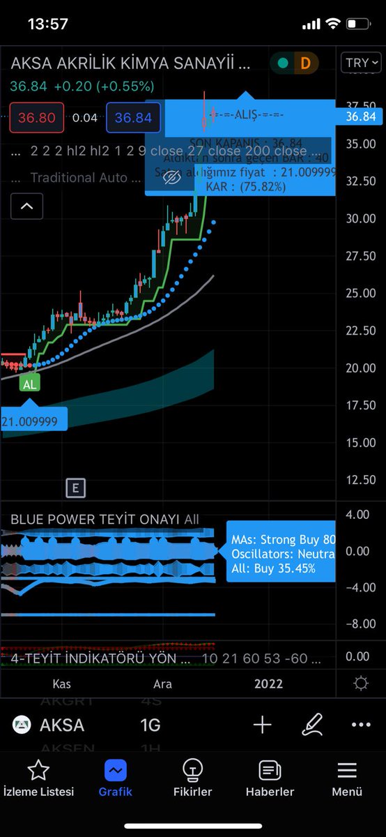 Cryptotradeniz1's tweet photo. Bistçiler sevgili ky dostum Blue Power Pro ile al sat yapacaksınız saatlerce grafik çalışma derdine son 
Çok yakında telegram kanalında aktif kullanama geçeceğiz
https://t.co/sfbQn49EQy
#BTC #Ethereum #doge #coin #Crypto #bist #BIST100Sirketler #gala #ftm https://t.co/GxhxHaF9DT https://t.co/cwyVffvrKM