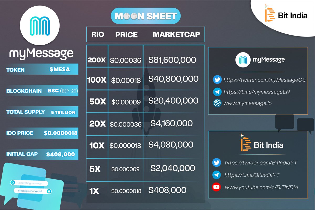 Only 2 More Days To Finish <a href="/myMessageOS/">myMessage</a> IDO 🔥

What do you Think about $MESA can go beyond infinity🚀

@bscstation - 14th Dec
<a href="/TrustPad/">TrustPad</a> - 18th Dec (TGE)

IDO Price : $0.0000018
IMC: $408,000

#web3 #Metaverse #myMessage #NFT #Bitcoin #Cryptos #MESA #Ethereum #Binance