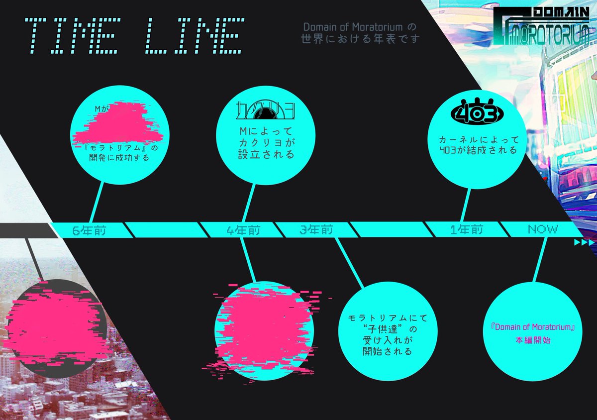 moratorium_DoM's tweet photo. ┌👾💬──
 ▫️◽News of Moratrium!!◽▫️
　　　　　　　　    　  ──👾┘

📱👾💬⛲　✨🎡🎢🎠✨

〘Moratrium world map〙
〘Time line〙

上記二項目の情報を公開いたします。

　⏰🛏️▫️▫️▫️▫️👾💦　📱💬💬

#DomainOfMoratorium https://t.co/xyOccJAikK