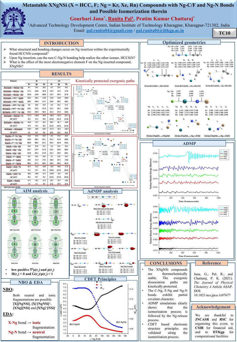 Some really exciting theoretical chemistry presented over the last few days at ChemSci2021: LITF <a href="/ChemSci_JNCASR/">ChemSci_JNCASR</a>! Including work by <a href="/SrinathKompella/">Srinath Kompella</a> and <a href="/RanitaPal1/">Ranita Pal</a>, winners of the #chemsci2021poster competition🥳

Check out Srinath's GIF poster here👉
ow.ly/ybgz50Hc5ey