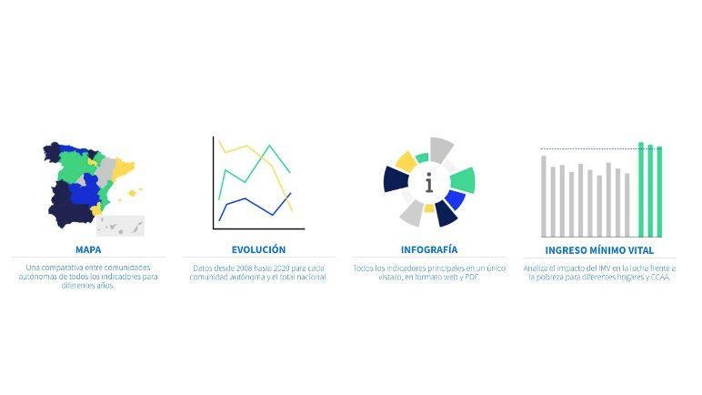 iseak_eu's tweet photo. Actualizamos el Observatorio de #Pobreza y #Desigualdad en España con los datos más recientes de la Encuesta de Condiciones de Vida del @es_INE.
#IseakLab
https://t.co/LfqqPJ2WpV https://t.co/p05VLI0K9D