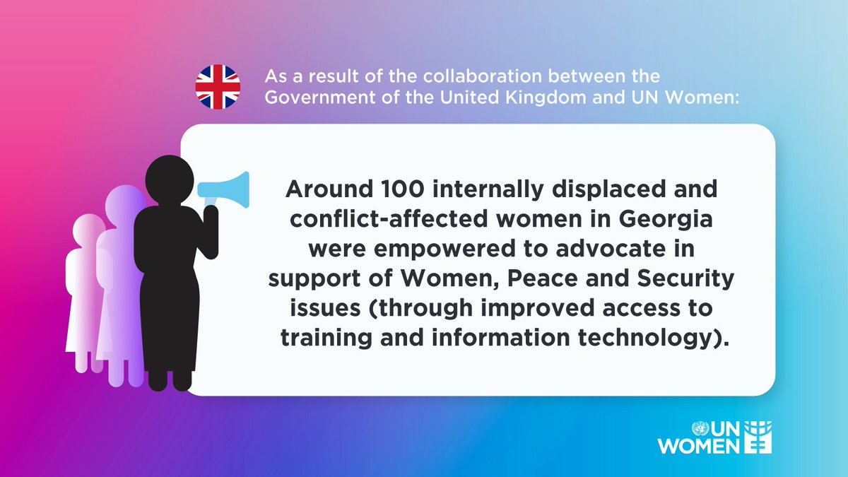 UN Women tweet media