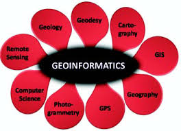 Geoinformatics is the technology that supports basic scientific reasons behind geography as well as looks after the social and environmental challenges. Geoinformatics is a subject that studies the problems of geography, cartography, etc. and finds solutions to the problems.