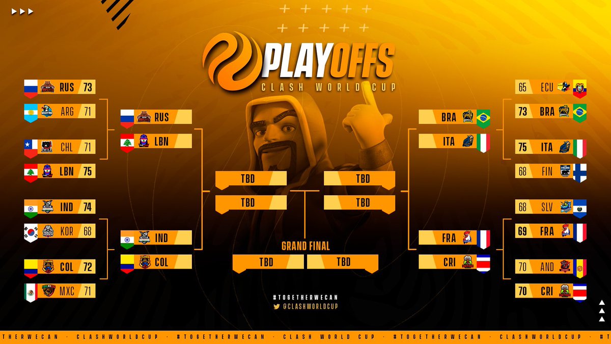 ItalyCoC's tweet photo. @ClashWorldCup S7 - QUARTI DI FINALE
Stasera alle 22 va di scena uno dei più grandi classici di CWC!
ITALIA 🇮🇹 vs @SelBrasilCoC 🇧🇷
Non servono presentazioni.. il fascino della sfida lo conosciamo tutti! Servirà solo tanto tifo e la miglior Italia!
#ilclassico #GOITALY https://t.co/OPq7zWHGb0