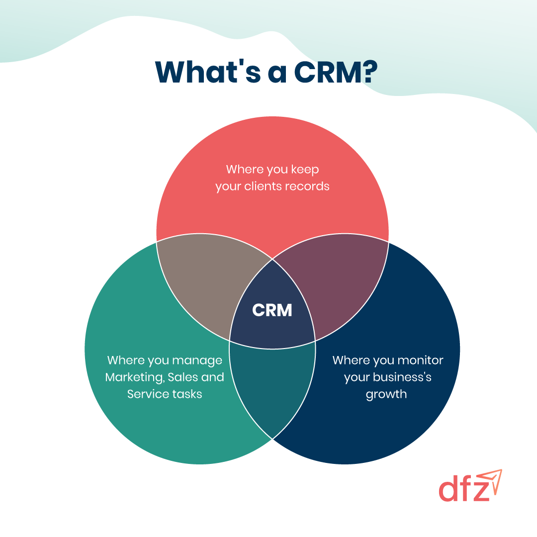 digifianz's tweet photo. Excel is not a CRM 🤫
.
.
.
.
#CRM #Excel #HubSpotPartner #ContentMarketing #Inbound https://t.co/6uO9RgoY0Y