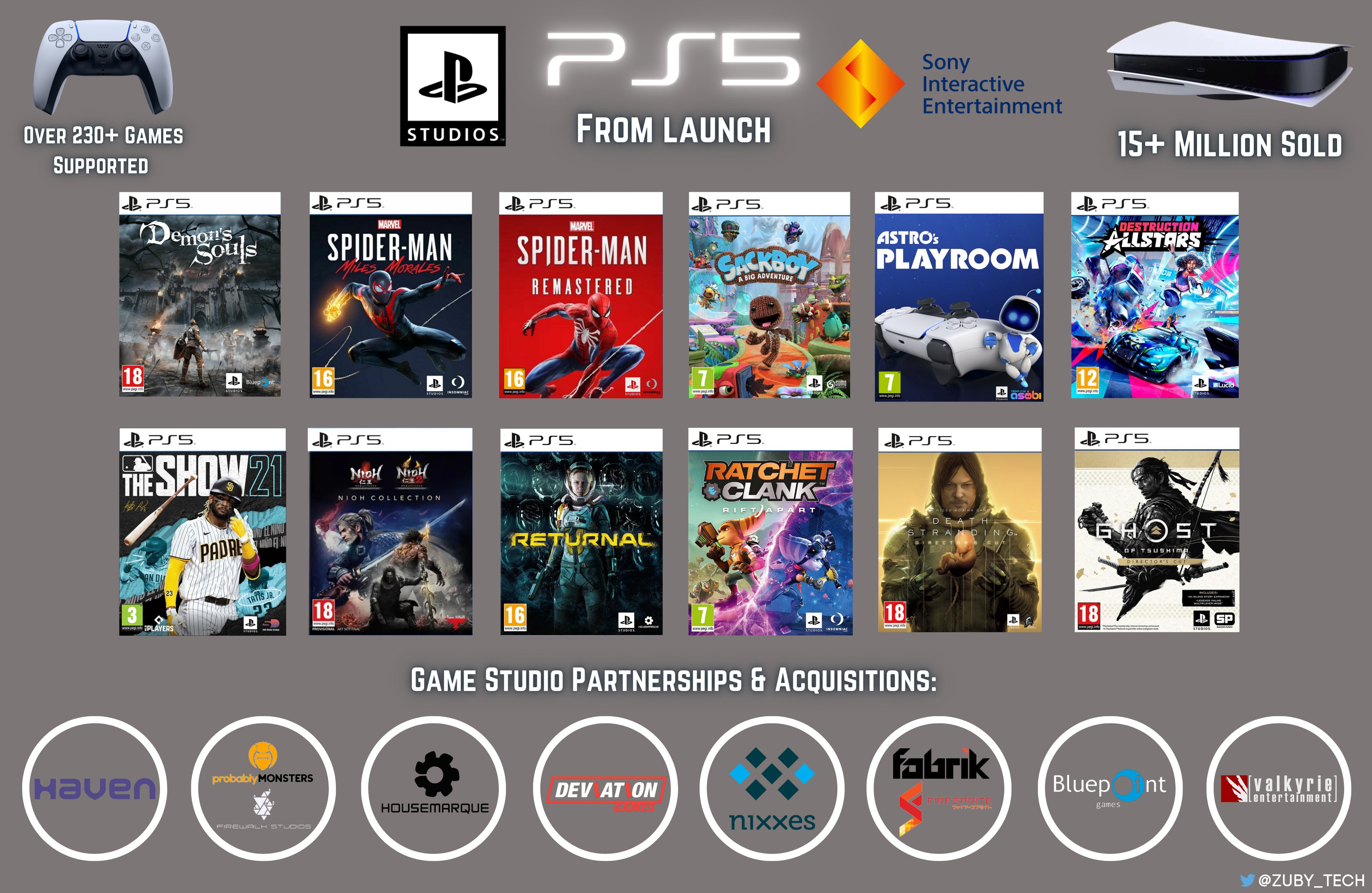 Zuby_Tech on X: PlayStation Plus Game Catalog Extra & Premium