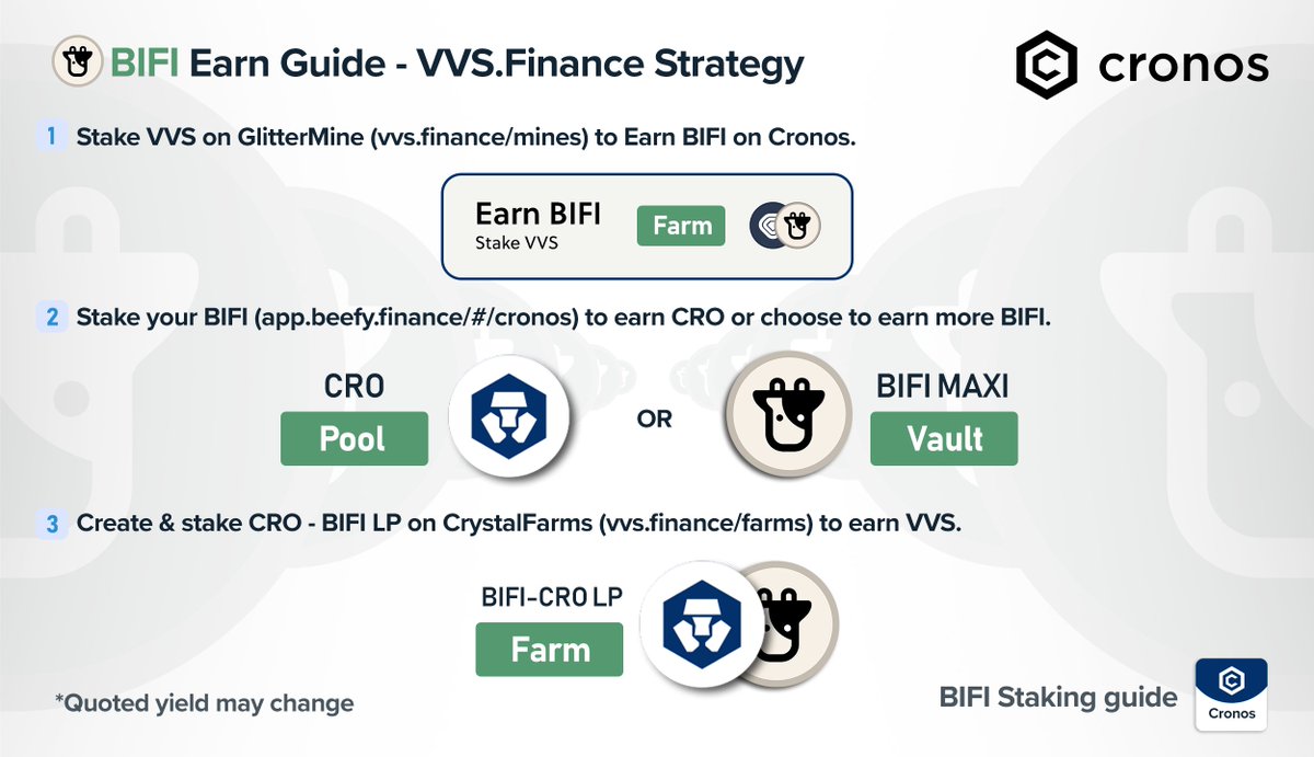 Are you 2A or 2B?

Step 1: Stake $VVS on #GlitterMine: earn $BIFI
Step 2A: Stake $BIFI on #BeefyCronos: earn $CRO
Step 3: Create &amp; stake $CRO - $BIFI LP on #CrystalFarms: earn $VVS
Step 4: Take $VVS start over

Or

Step 2B: Stake $BIFI in #BeefyCronos #BIFIMaxi: earn more $BIFI