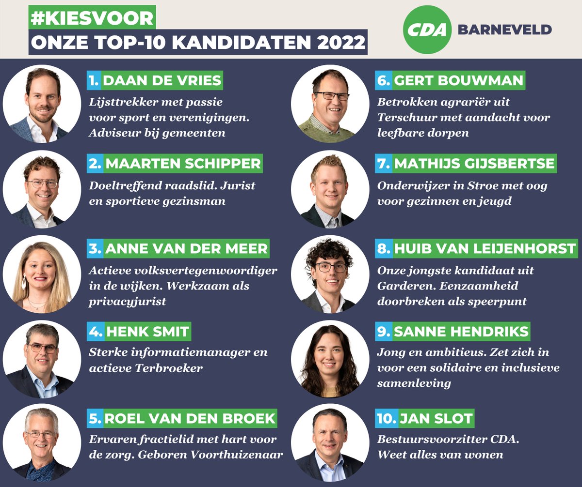 💪 Een sterk team met vertrouwde gezichten en jong talent! Trots op onze top 10 kandidaten. 
Zie jij jouw kandidaat er al tussen staan? #KiesVoor onze kandidaten!