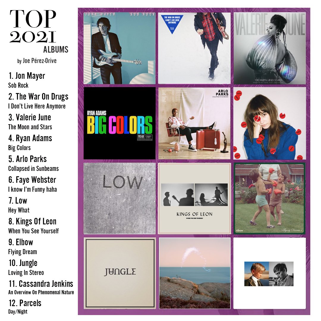 Mi top 2021. Albumes internacionales…