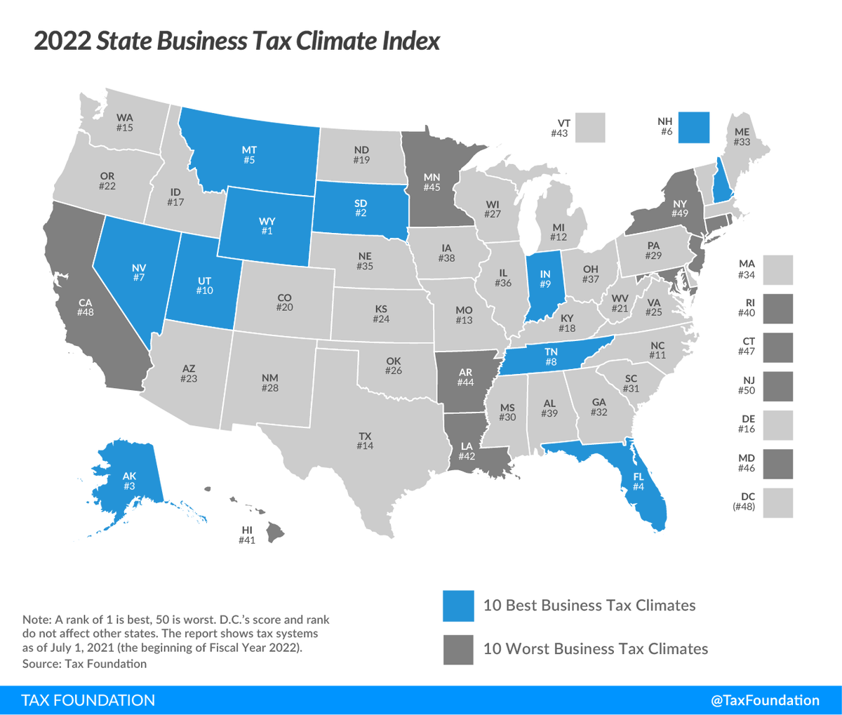 NEW: CT has the 4th-worst business tax climate in the US for 2022, according to @TaxFoundation. Imagine how well our state could do if we had new policies that encouraged job creation and investment here. 