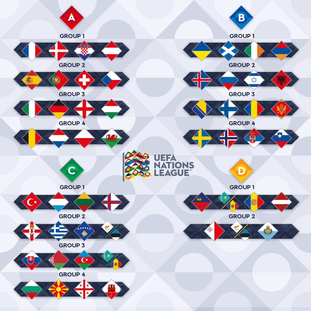 Todos los grupos de la Nations League: España, en la Liga A.