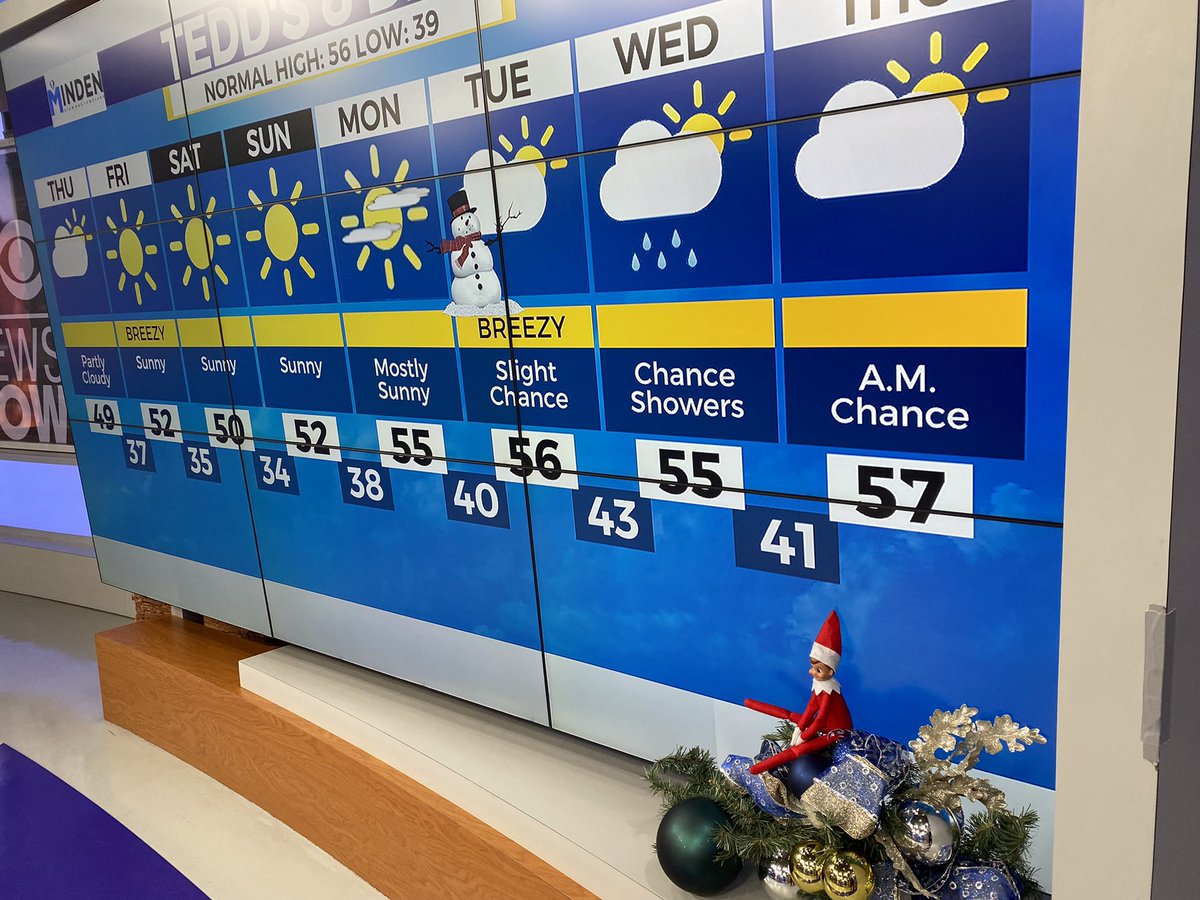 TeddFlorendo's tweet photo. Did you spot him in on TV?
#WeatherNow #Elf #TeddSaid https://t.co/lYn7vYwsaX