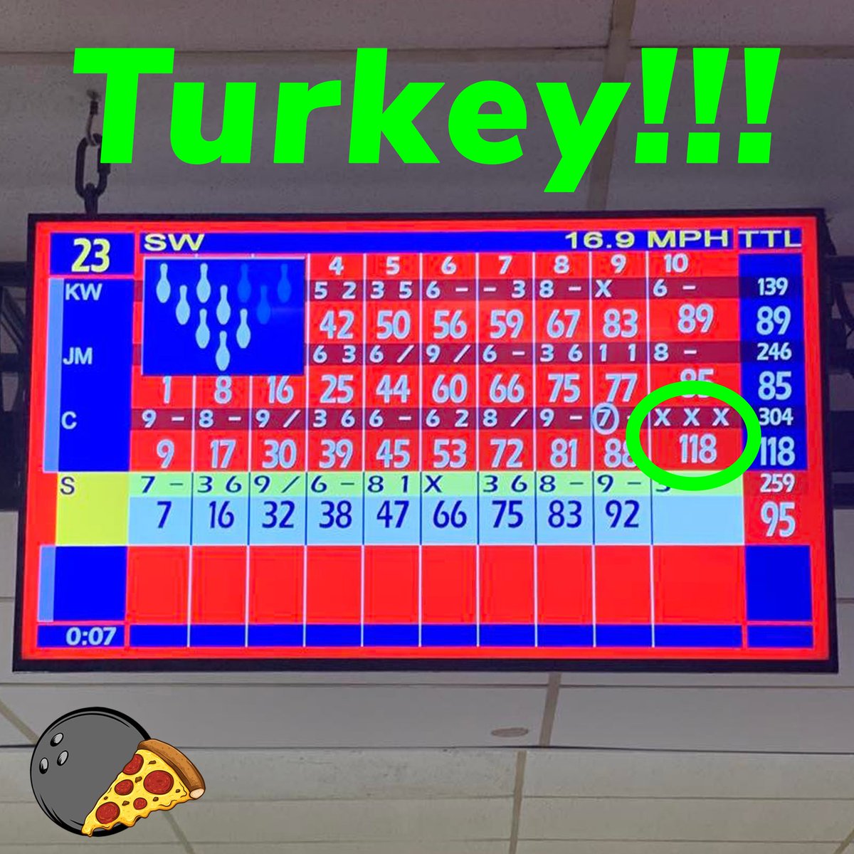 MidAmDisplay's tweet image. We recently partnered with Kingpin Lanes &amp;amp; Brickhouse Pizza Company to hold a holiday celebration for our wonderful employees. They have worked tremendously hard over the last year and we wanted to say THANK YOU! #bowling #celebration #thankyou #pizza #holidays #employees #party