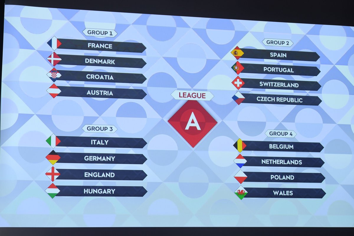 основные направления деятельности лиги наций. итог лиги наций. итог лиги наций. лига наций счет матчей. − учреждение лиги наций.