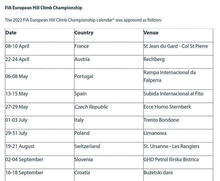 La FIA ha hecho oficial el calendario del Cto. de Europa de Montaña 2022 #EHC. Se pasa de 12 a 10 pruebas, nuestra Subida Internacional del FITO sigue siendo una de ellas y en Italia este año le toca a la mítica TRENTO BONDONE ser parte del certamen. #HillClimb
