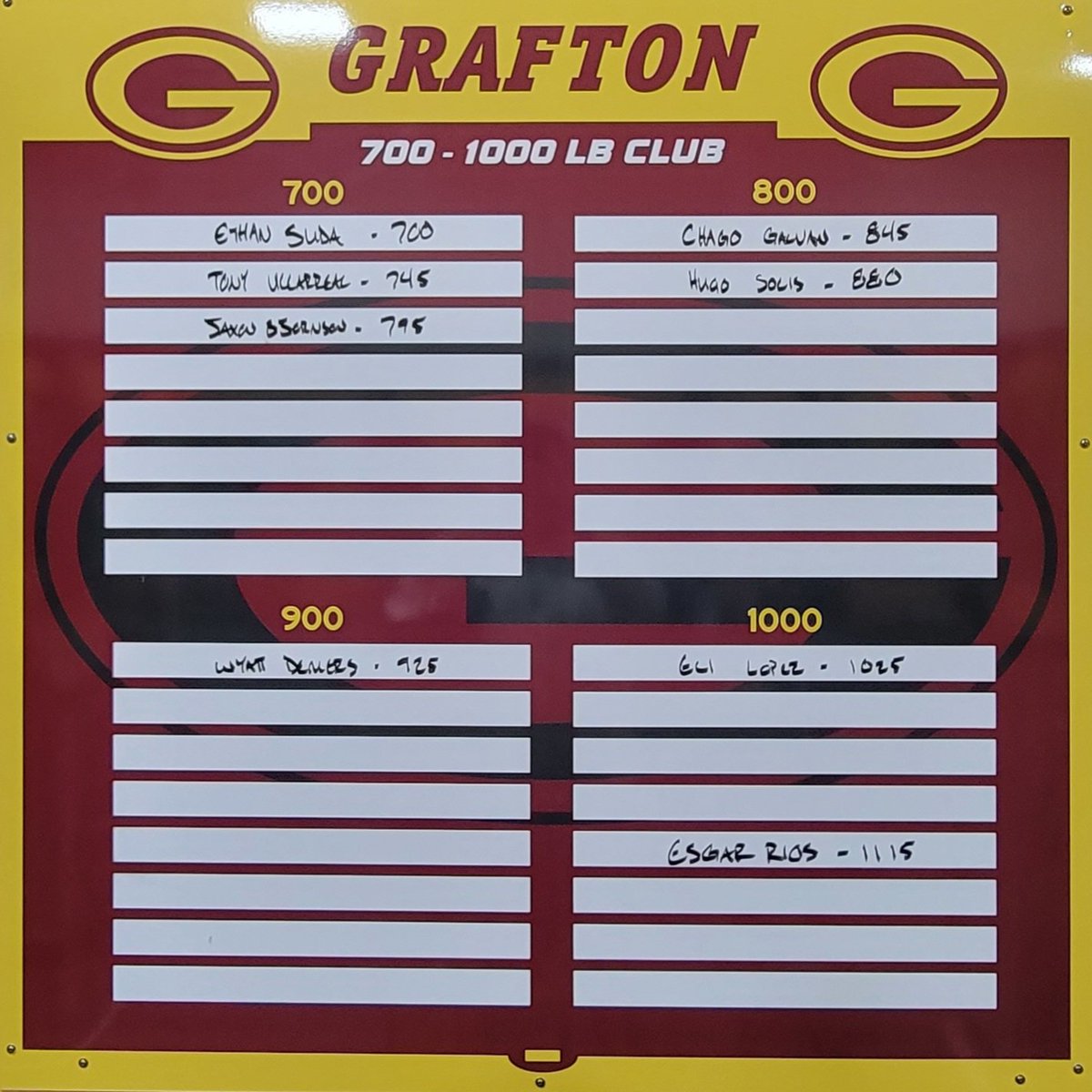 StrengthSpoiler's tweet image. Another Max Week in the books. Lots of ups and downs this round. Check out the updated boards!

#yeahbuddy #letsgospoilers