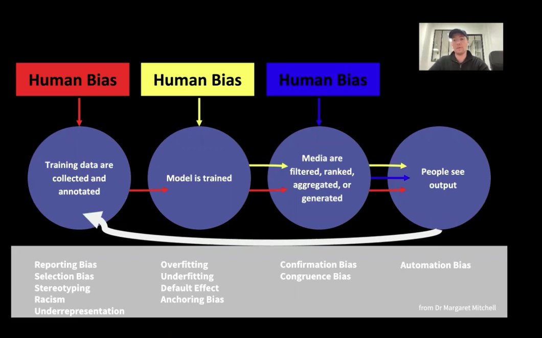 ApacheTVM's tweet photo. How @huggingface takes a critical look at analyzing bias in ML models using the work of @mmitchell_ai by @ClementDelangue #TVMCon https://t.co/iEHoYMKtMN