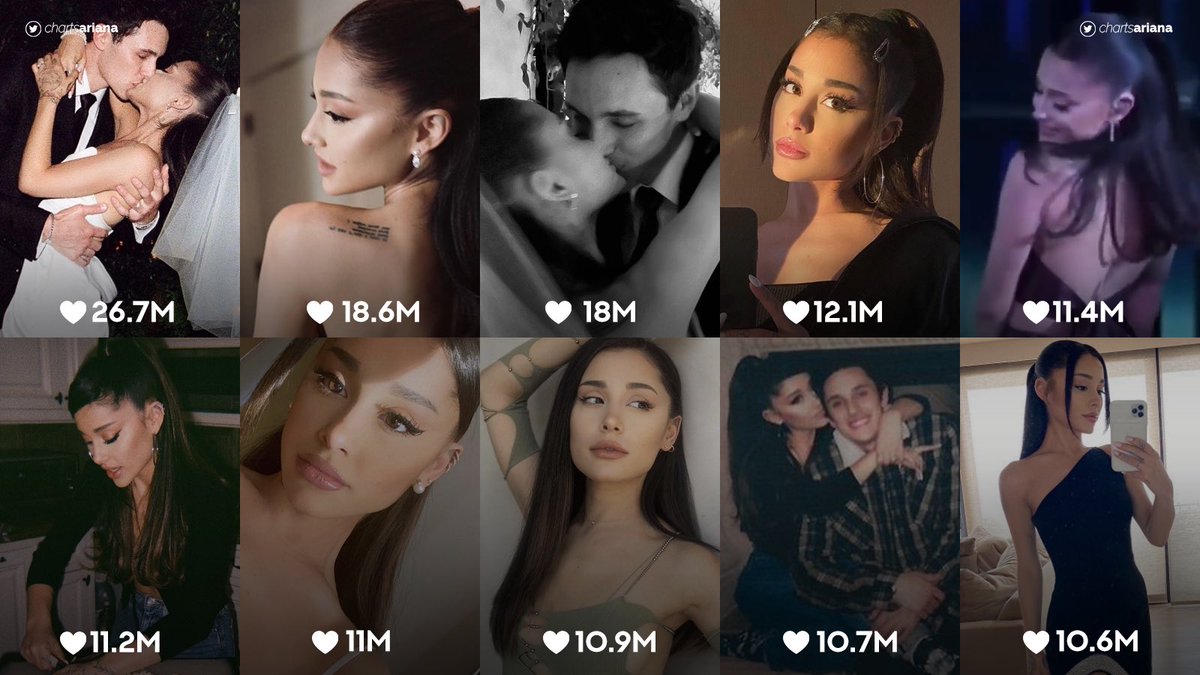 chartarianadata's tweet photo. .@ArianaGrande has received an amount of 895 million likes across her 170 posts on Instagram in 2021. https://t.co/qhh0gSUv1S